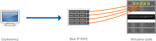 Blok IP Ripe