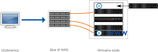 Blok IP Ripe
