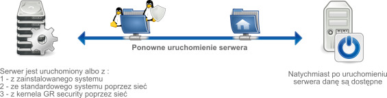 Netboot